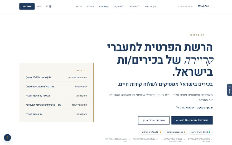 דף הבית של וורקנט: 'הרשת הפרטית למעברי קריירה של בכירים/ות בישראל'